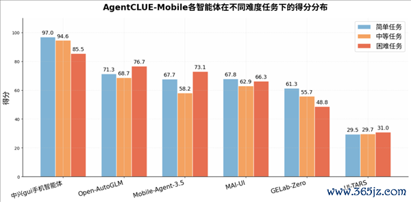 手机AI天花板 中兴gui手机智能体全方针断层第一